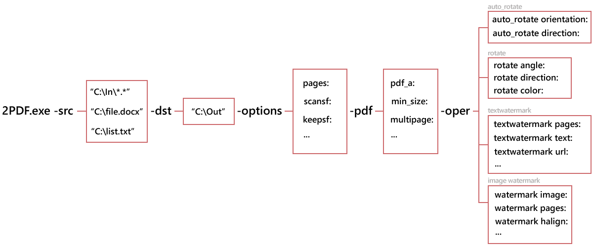 2PDF command line structure