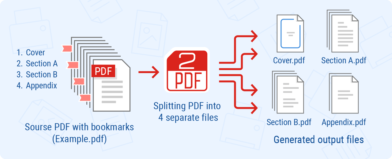 How to Split PDFs by Bookmarked Sections with 2PDF How to Split PDFs by Bookmarked Sections with 2PDF